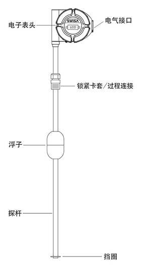 甘肅磁致伸縮液位計(jì)_01.jpg